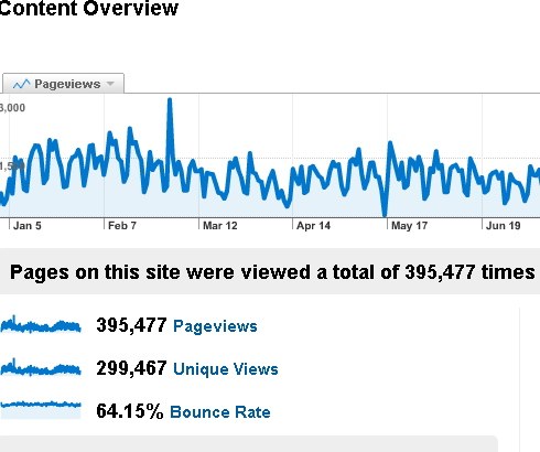 dantzan.com: 2009 urtea zenbakitan