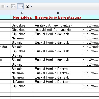 Errepertorio berezitasuna Errepertorio berezitasuna