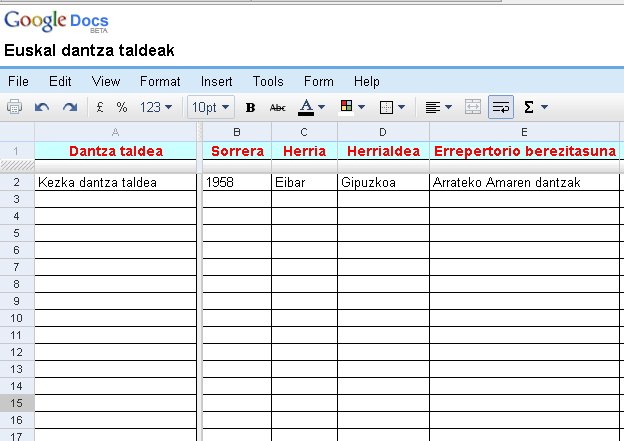 Euskal dantza taldeen direktorio bat