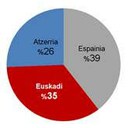 Dantza-2014-bizkaia-ikuskizunen-jatorria-graf.jpg Dantza-2014-bizkaia-ikuskizunen-jatorria-graf.jpg