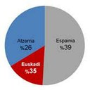 Dantza-2014-bizkaia-ikusleak-ikuskizunen-jatorria-graf.jpg Dantza-2014-bizkaia-ikusleak-ikuskizunen-jatorria-graf.jpg