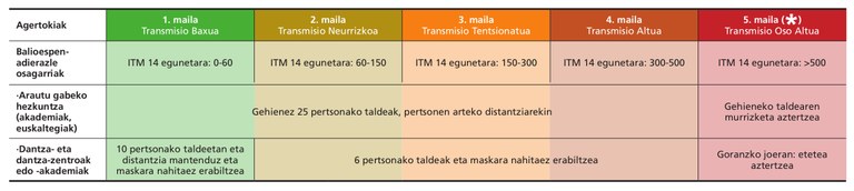 Biziberri planaren erreferentzia panela