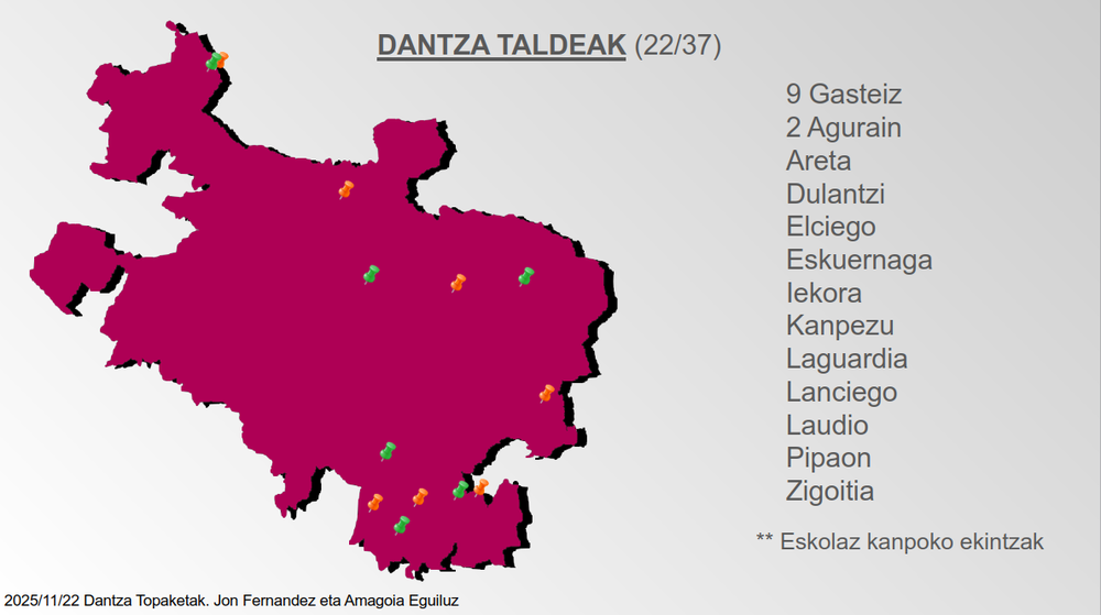 Dantzan Topaketak