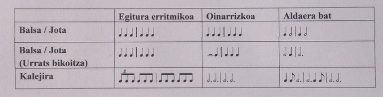 Erraldoien koreografia