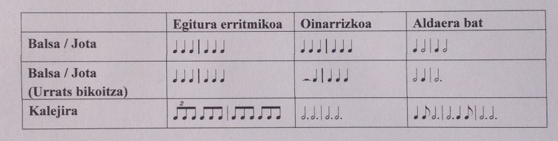 Erraldoien koreografia