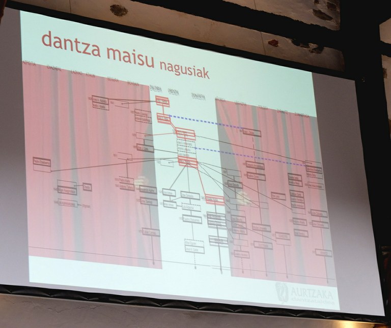 Goierriko dantza maisuen sarea. Goierriko dantza maisuen sarea.