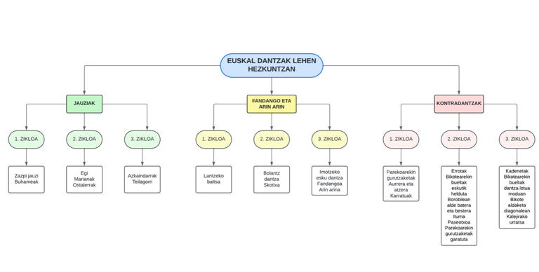 Julen Agirre aurkezpena