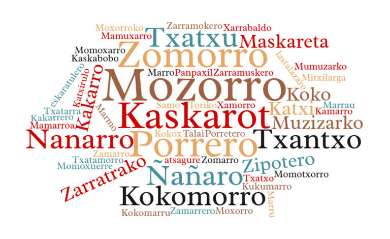 Mozorro, zomorro, zamarro, kamarro, mamarro, kokomarro, ñañarro, momoxarro,... euskararen inauteriak