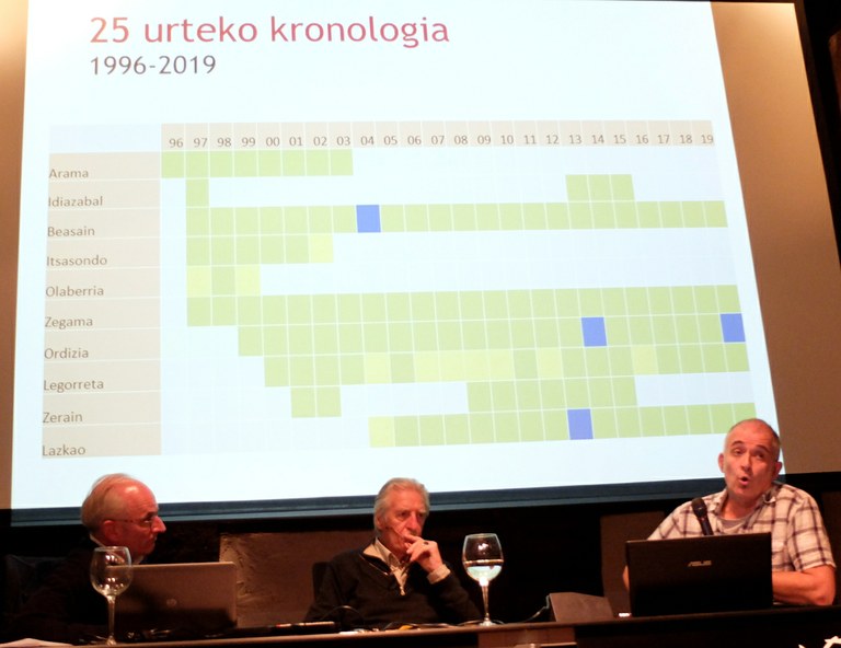Soka-dantza politikoa hitzaldia Soka-dantza politikoa hitzaldia