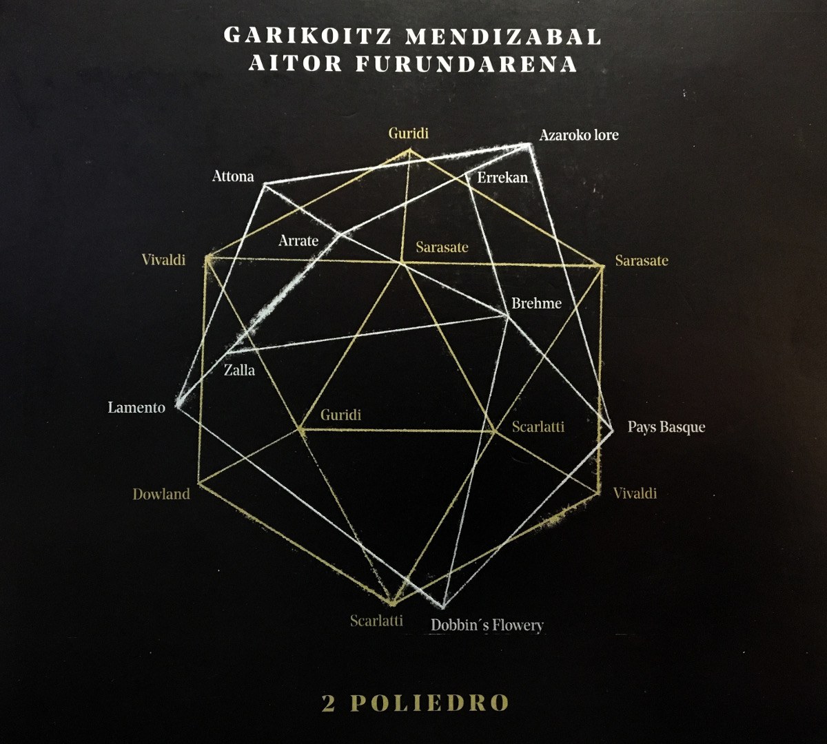 2 poliedro