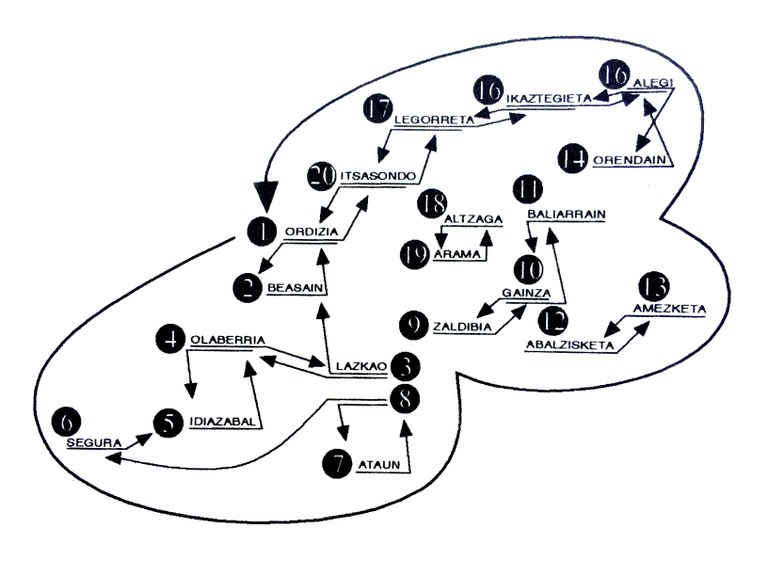 Hitzaldia: Soka-dantza, koreografia politikoa. Gipuzkoako alkatetzen protokolo koreografikoa