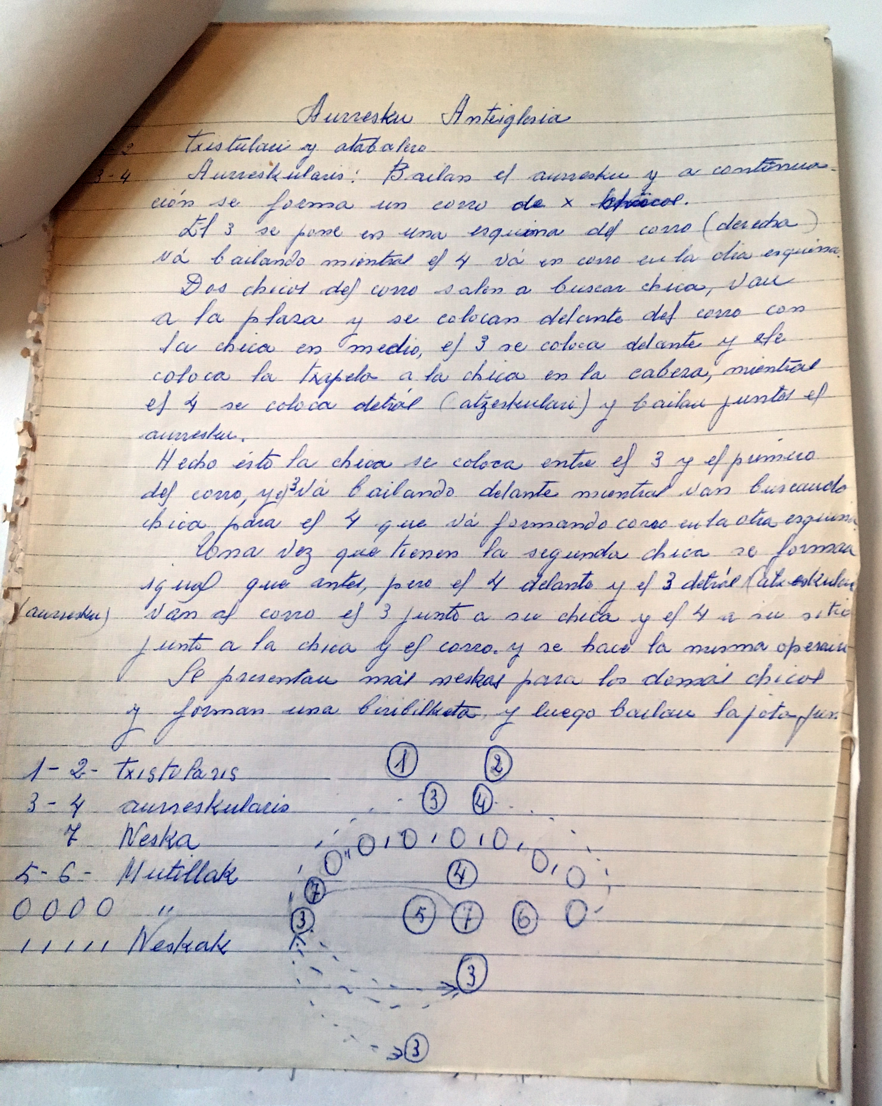 Bakioko elizaurreko aurreskuaren azalpena