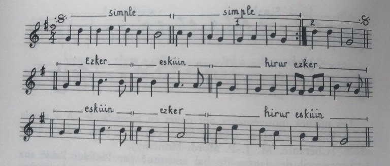 Zortzitan sinple_ partitura Zortzitan sinple_ partitura