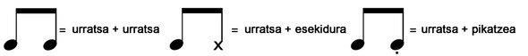 Dantza-jauzietako keinuen konbinazioak Dantza-jauzietako keinuen konbinazioak